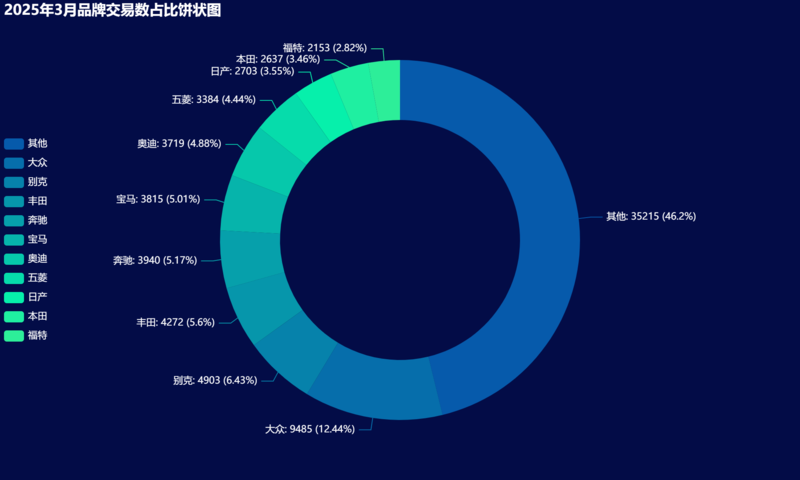总览04-2025年3月-23.png